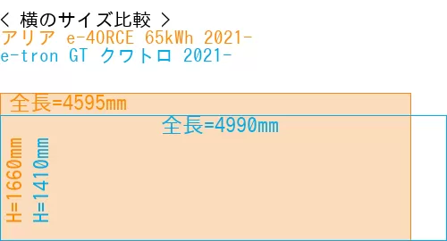 #アリア e-4ORCE 65kWh 2021- + e-tron GT クワトロ 2021-
